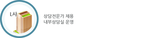 내부모델