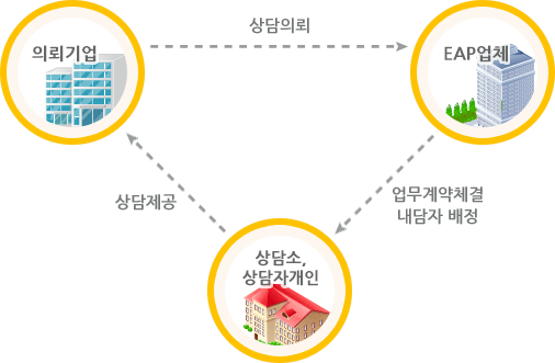 외부모델